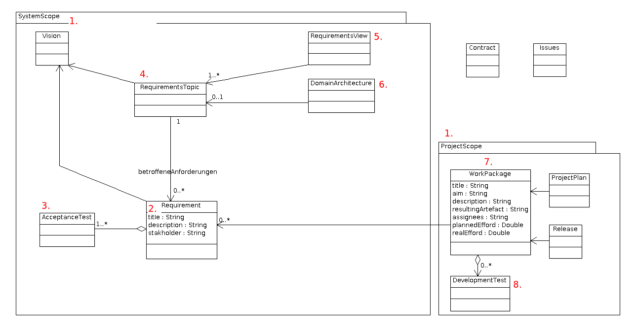 Federation settings in repo.