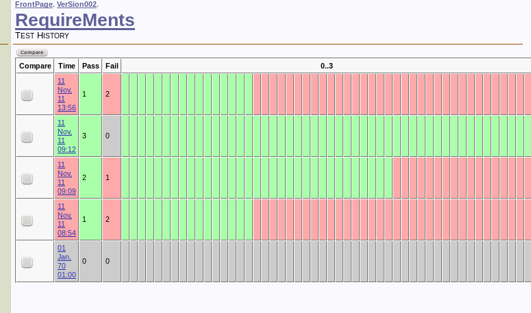 Federation settings in repo.